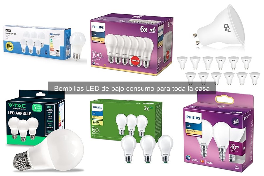 Comparativa de precios de bombillas LED en tiendas online